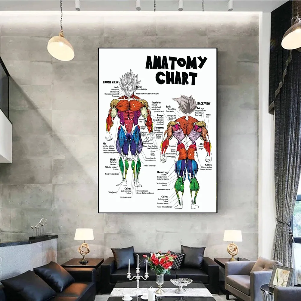 Anime Muscle Anatomy Chart Canvas Poster Print Gym Boy Room Removable