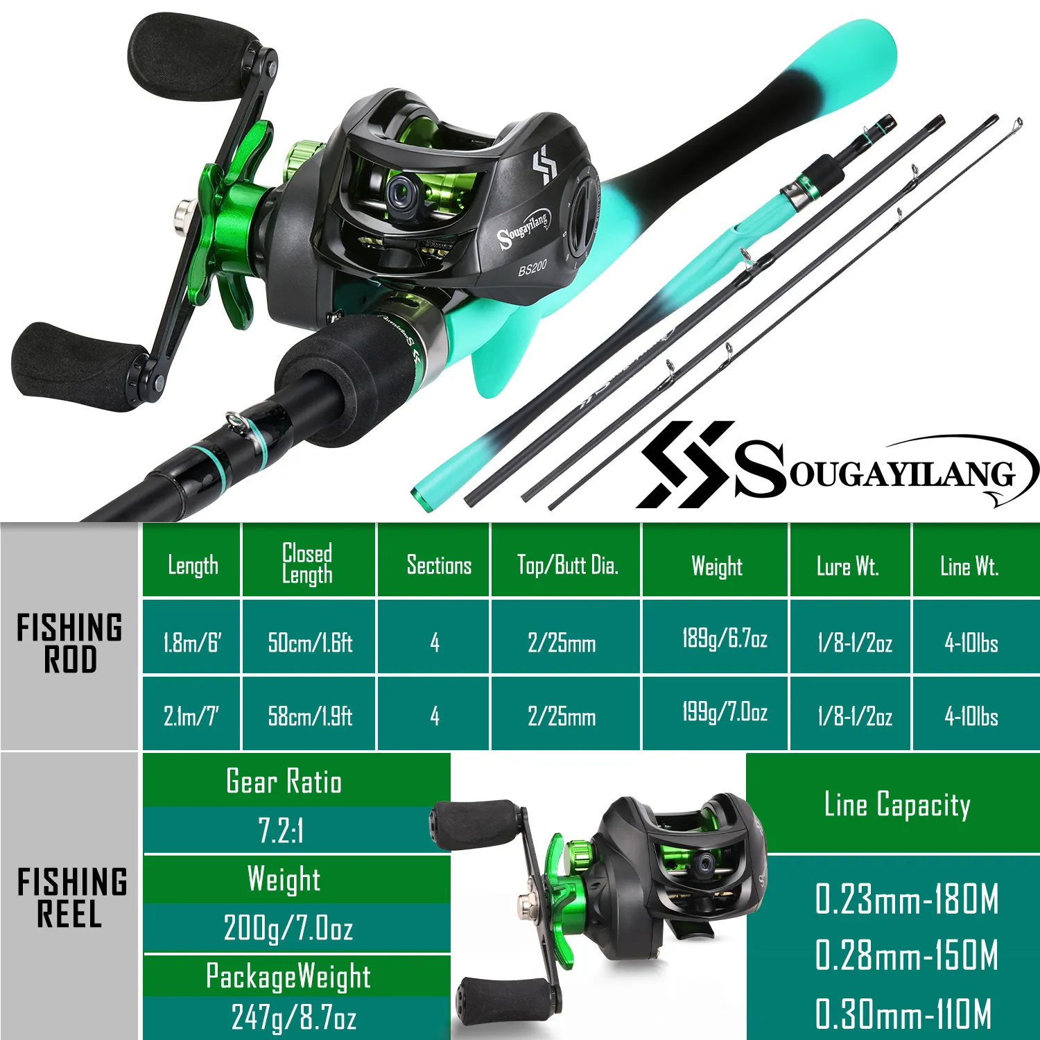 Sougayilang 1.8-2.1m Carbon Fiber Baitcasting Fishing Rod and 7.2:1 Gear Ratio Reel Combo for Bass from Dhgate Casting Rods - price 38.05 Sougayilang 1.8-2.1m Carbon Fiber Baitcasting Fishing Rod and 7.2:1 Gear Ratio Reel Combo for Bass from Dhgate Casting Rods - price 38.05