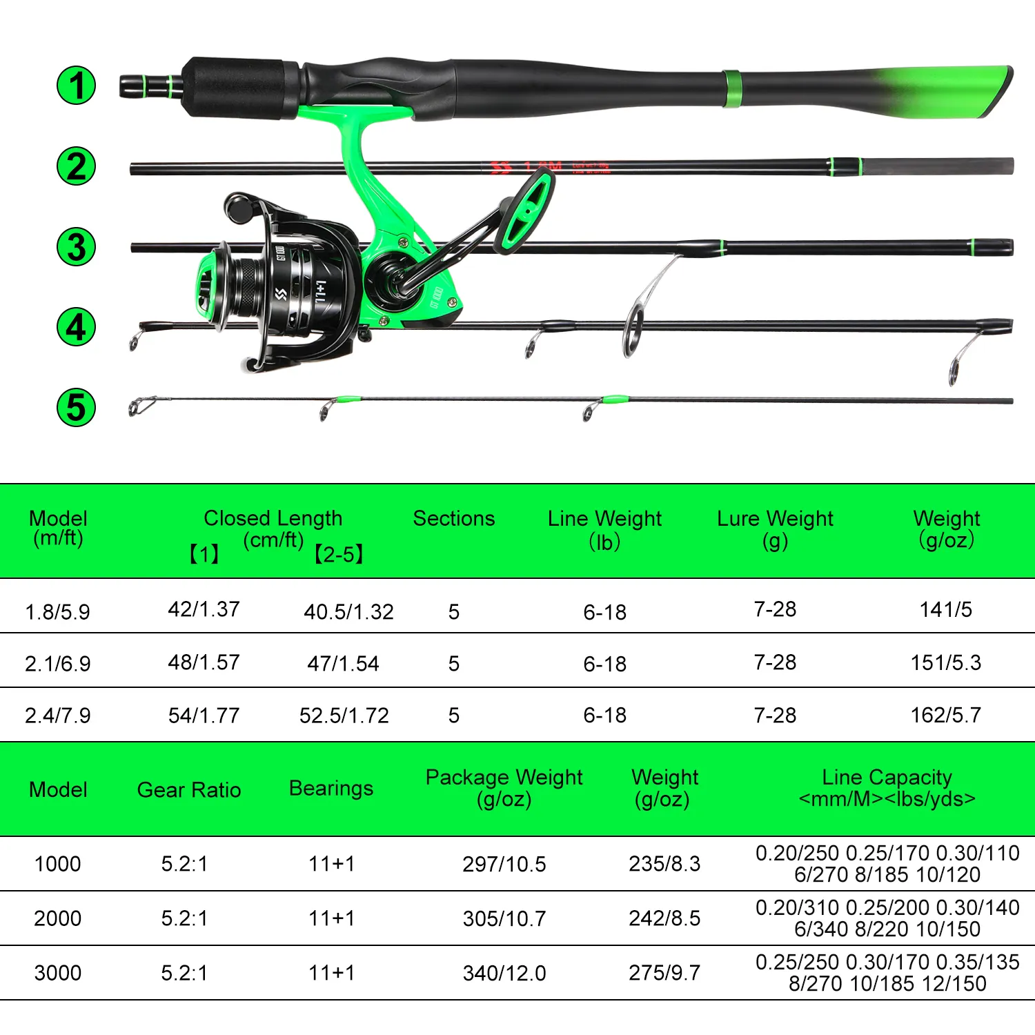 Ratio Chart Best Gear Ratio For Spinning Reel BK7000 Spinning Reel