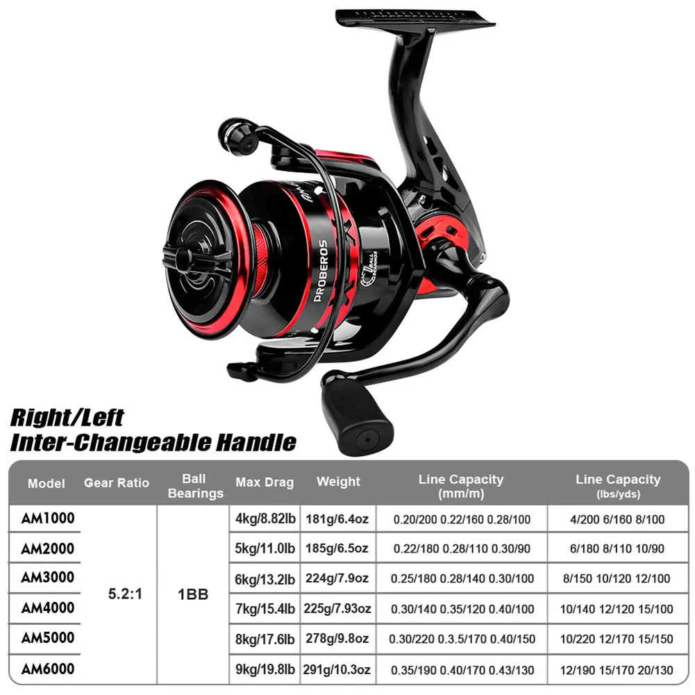 Heavy-Duty Fishing Reel Guide: Gear Ratio & Metal Head