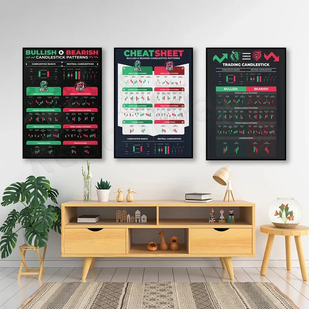 Candlestick Pattern Posters For Traders Stock Market, Forex & Crypto ...