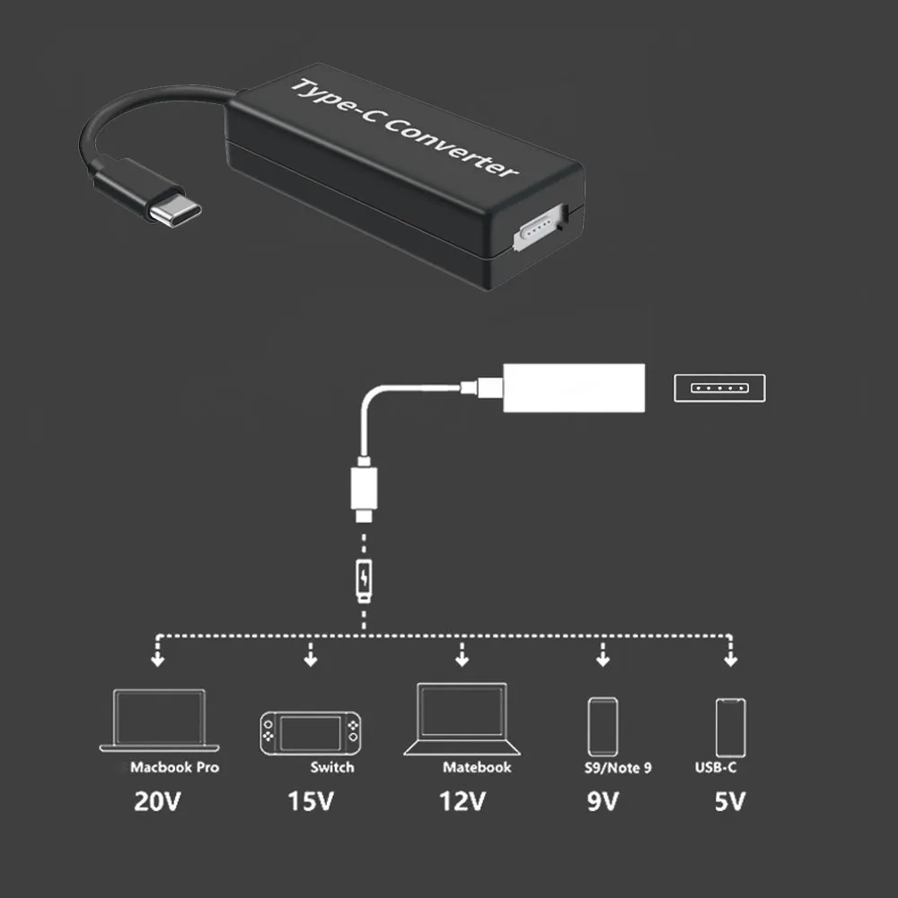 USB-C to Magsafe 1/2 Adapter 65W, Type C Charging Converter for