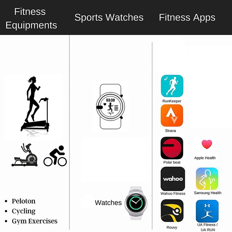 2024Heart Rate Monitor Armband Bluetooth 5.0 ANT Wrist Band Sensor for Cycling Wahoo Zwift GPS Computers