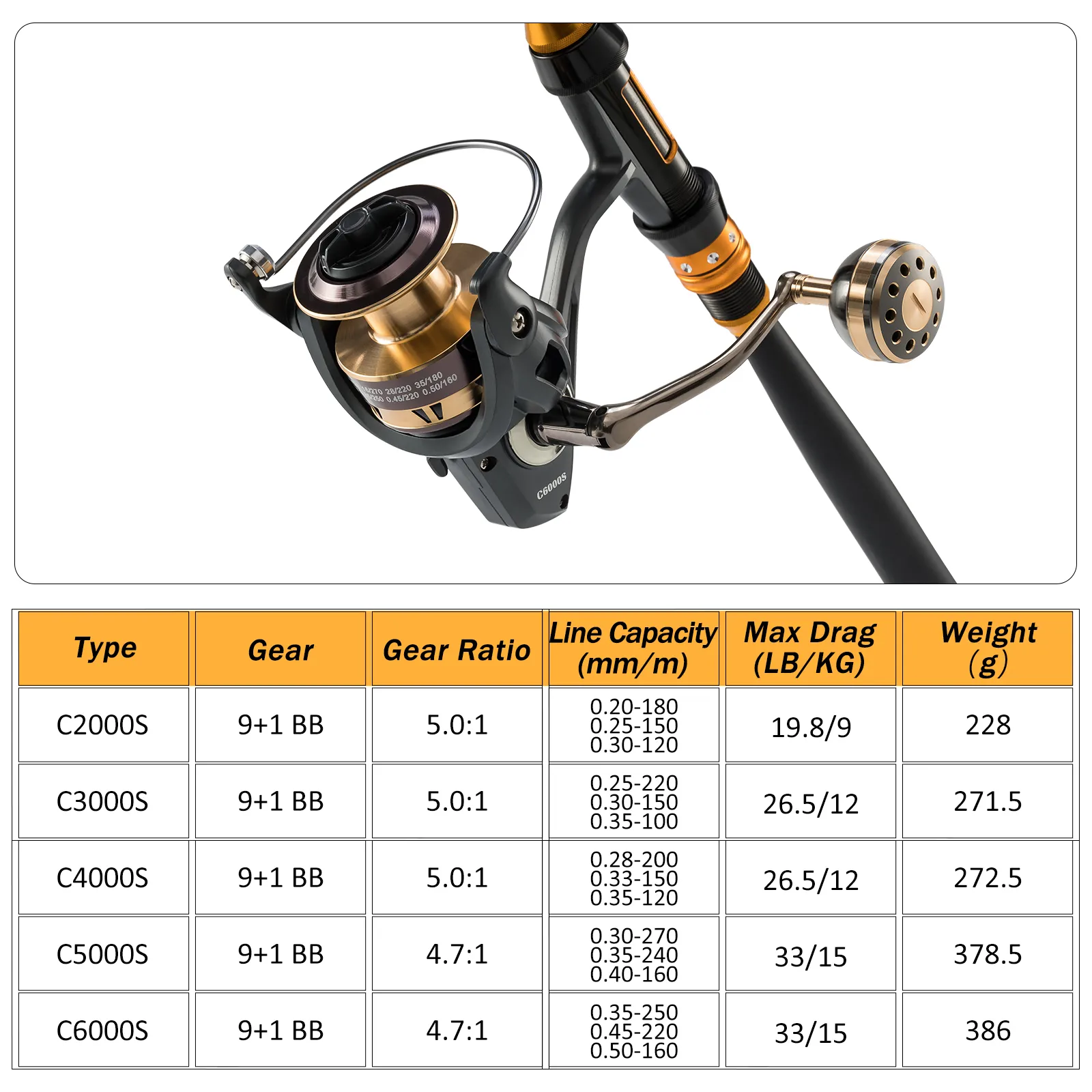 Type De Produit Reel De Rotation, Ratio De Vitesse 5.0: 1, roulement 9