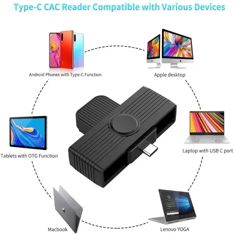 NEU 2024 USB Typ C Smart Card Reader Memory ID Bank EMV Elektronische DNIE DNI Citizen Sim Cloner Connector Adapter fur Mac OS Windows for