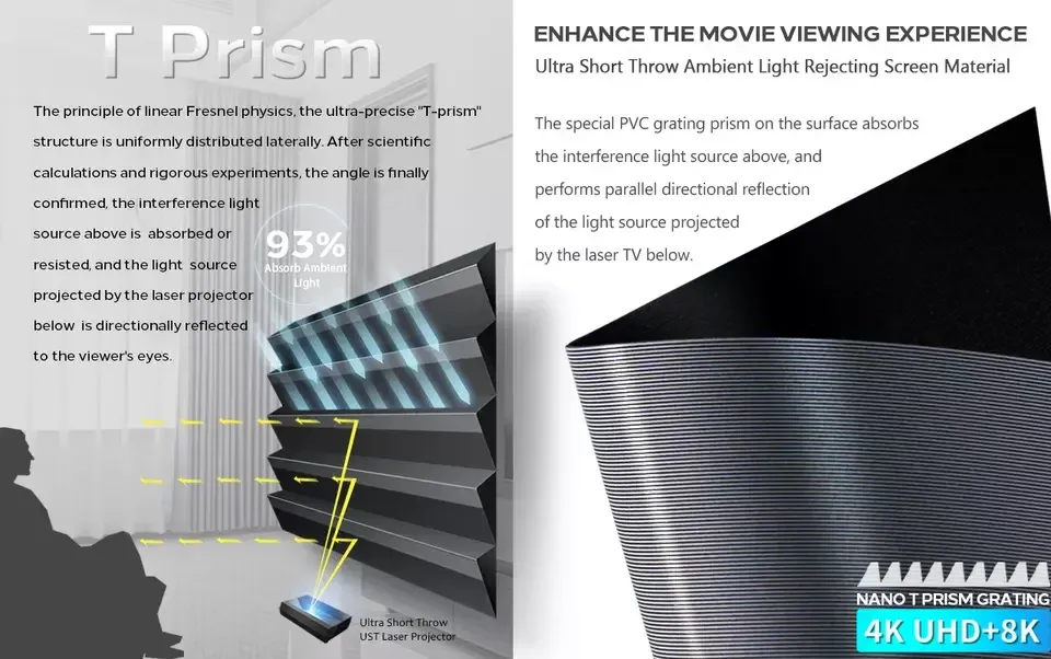 TOPMEIJIA 100 150 Inch ALR Projector Screen 16:9 T... From Hrlbeauty02 ...