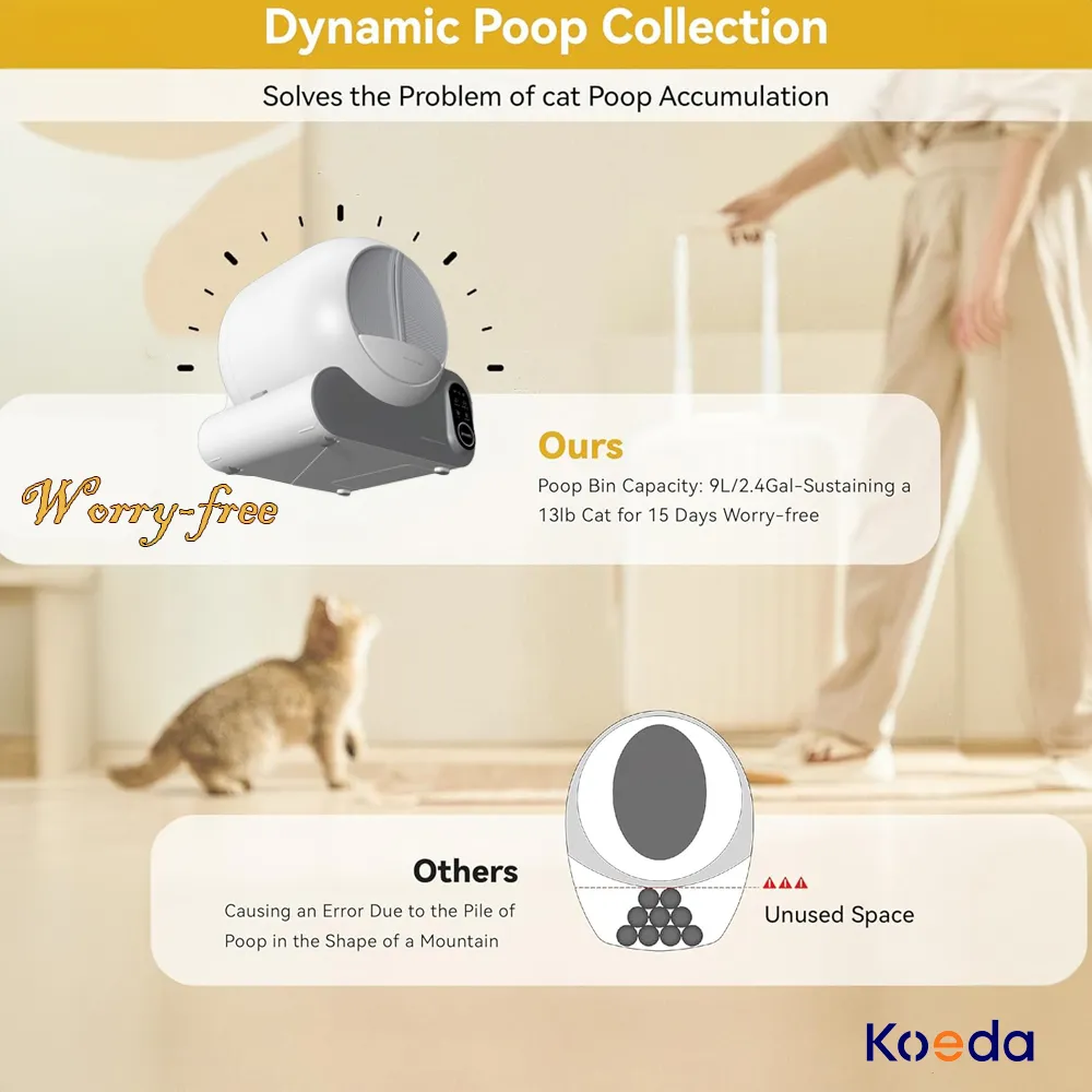 Automatic Electric Cat Litter Box with 66L Capacity and TUYA APP ...