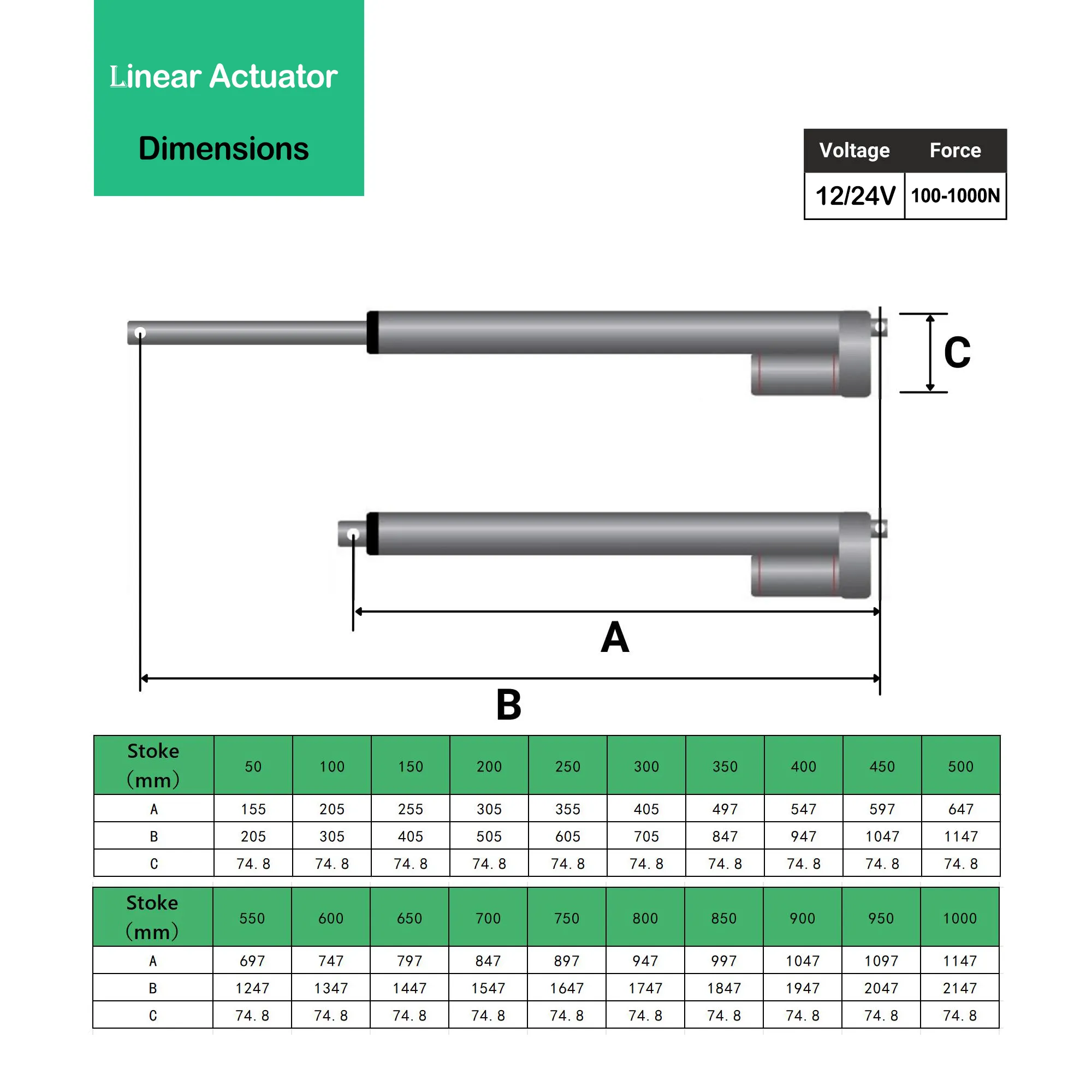 Customizable 12V Linear Actuator electronic speed controller for Stroke ...