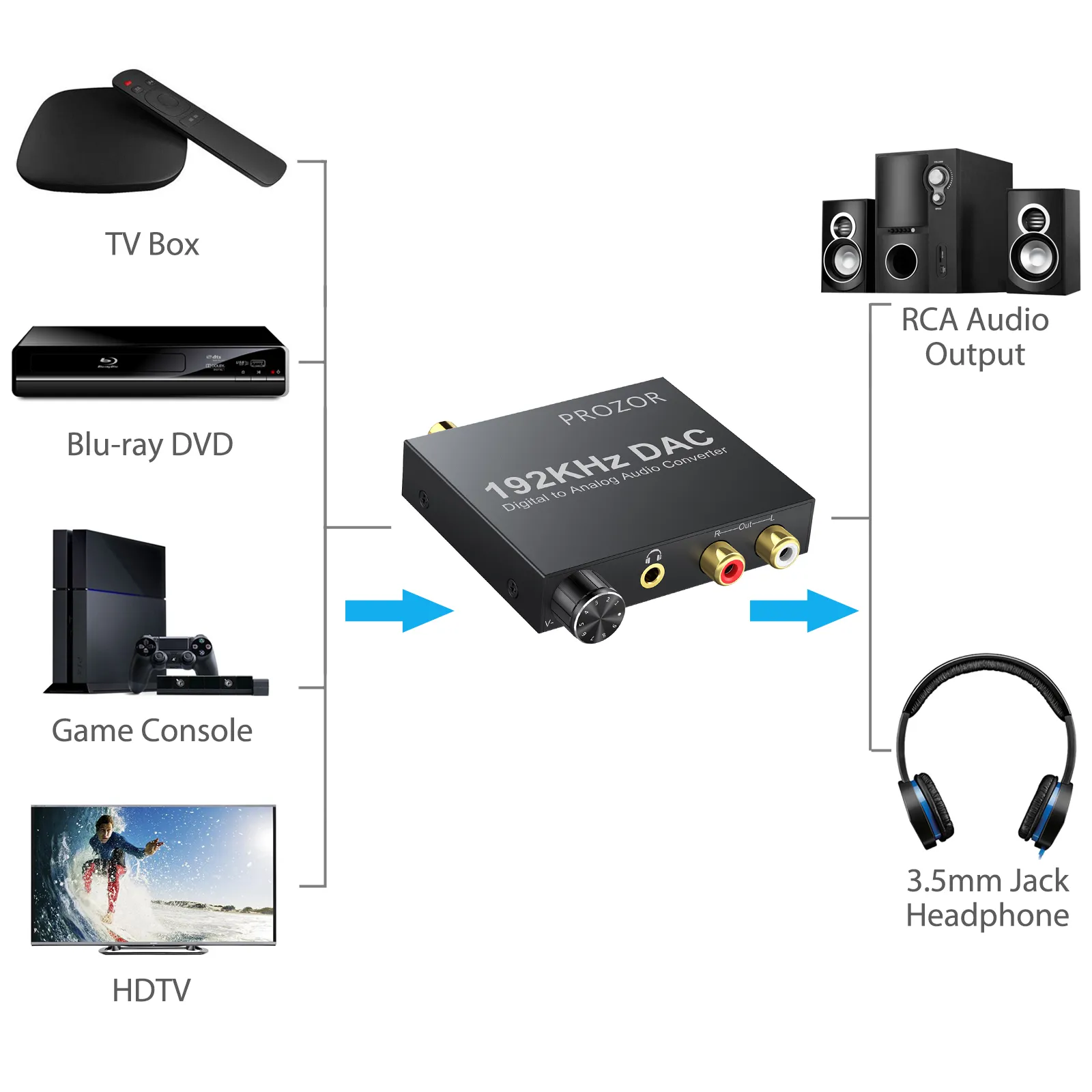 HDMI Audio Embedder - Inserisce Audio Da Ottico O AUX In HDMI, Supporta 4K60Hz HDR, Con Toslink E Jack 3.5mm - Foto 8