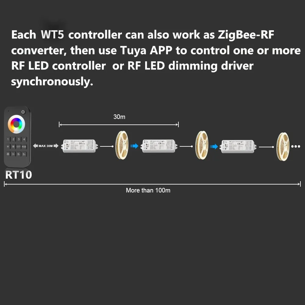 20245CH DC12V-24V 2.4G RF Touch Panel Remote LED Controller for RGB ...