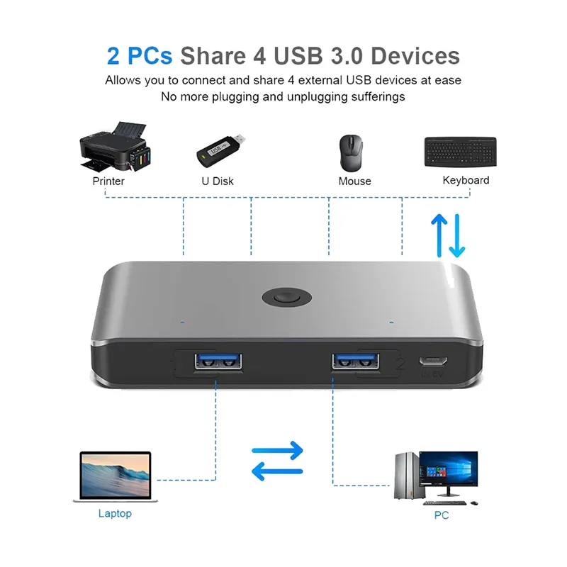 USB 3.0 KVM Switch Selector, 2 Computers Sharing 4 USB Devices USB 3.0 Peripheral Switcher Box Hub Adapter