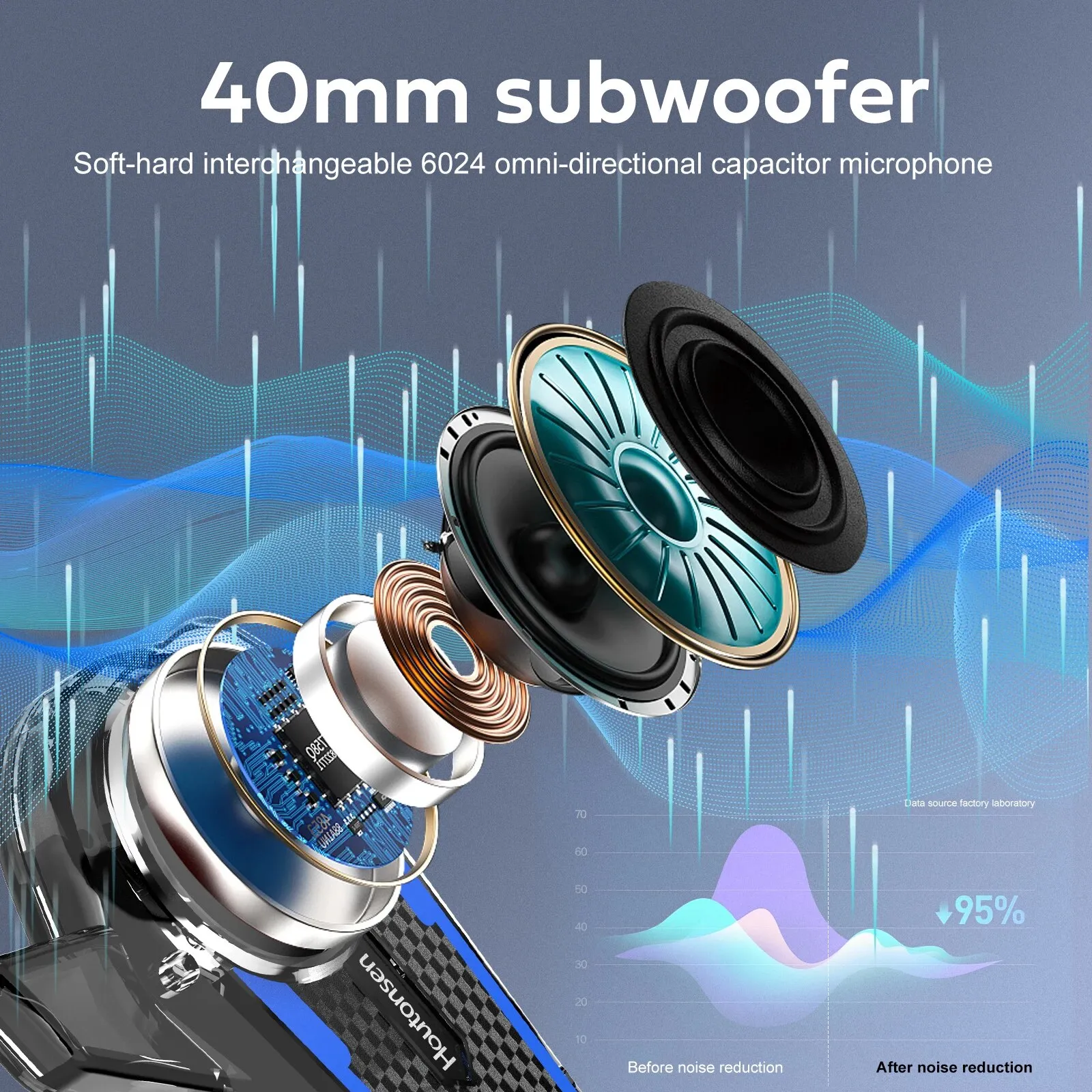 bike helmet mp3 player SUOOKC Motorcycle Bluetooth Headset 2 Riders Intercom Headphone Motorcycle Speakers with Noise Cancellation&Music Sharing for Motorcycling Riding Skiing Climbing : Electronics 5.7 x 2.7 x 1 cm (2.25 x 1 x 0.5 in) weighing only 16 grams each Fits any helmet strap up to 15mm wide IP65 rated Bluetooth Helmet Speakers For Bike