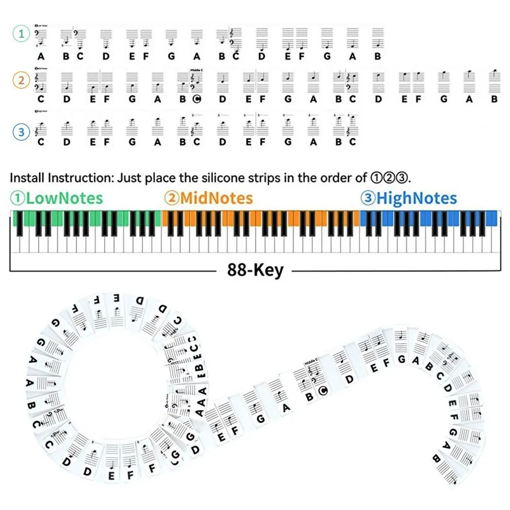 Keyboard Note Labels Piano Keyboard Note Labels