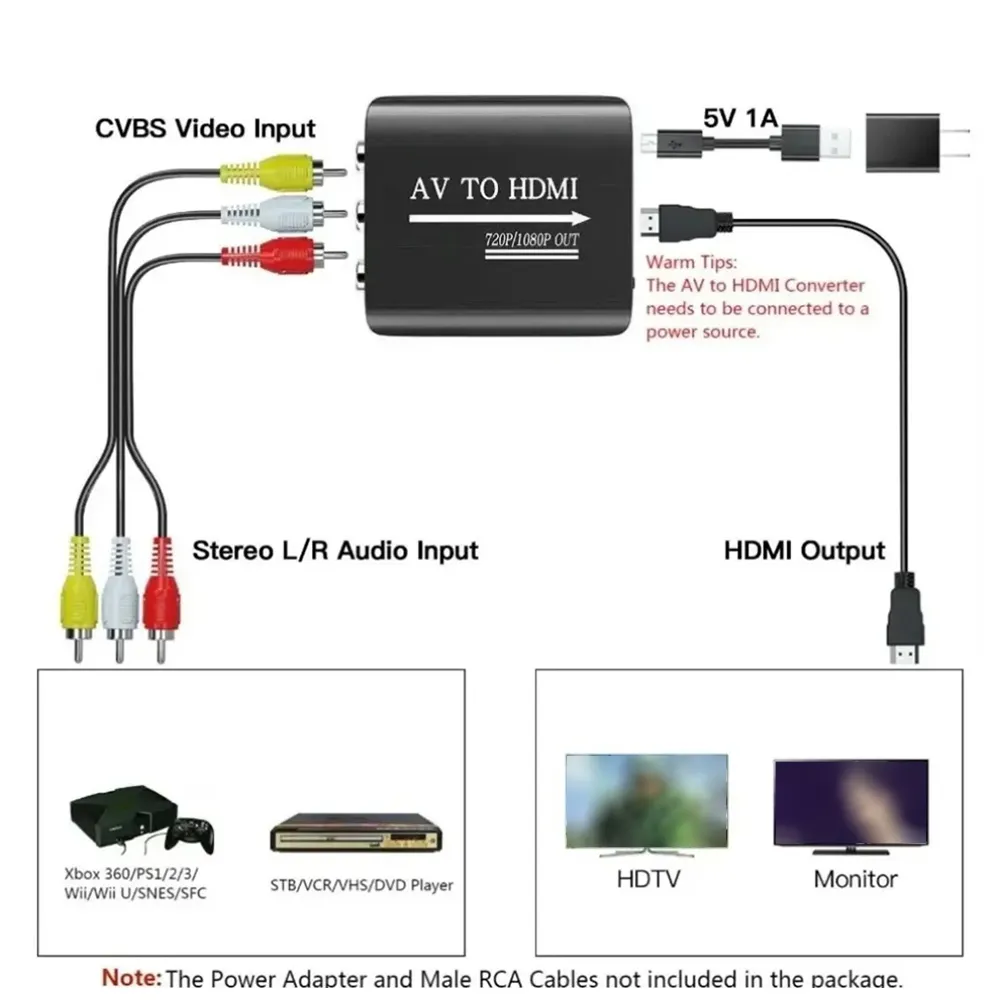 Input How To Connect Wii To Tv With Av Cables Samsung Smart Tv