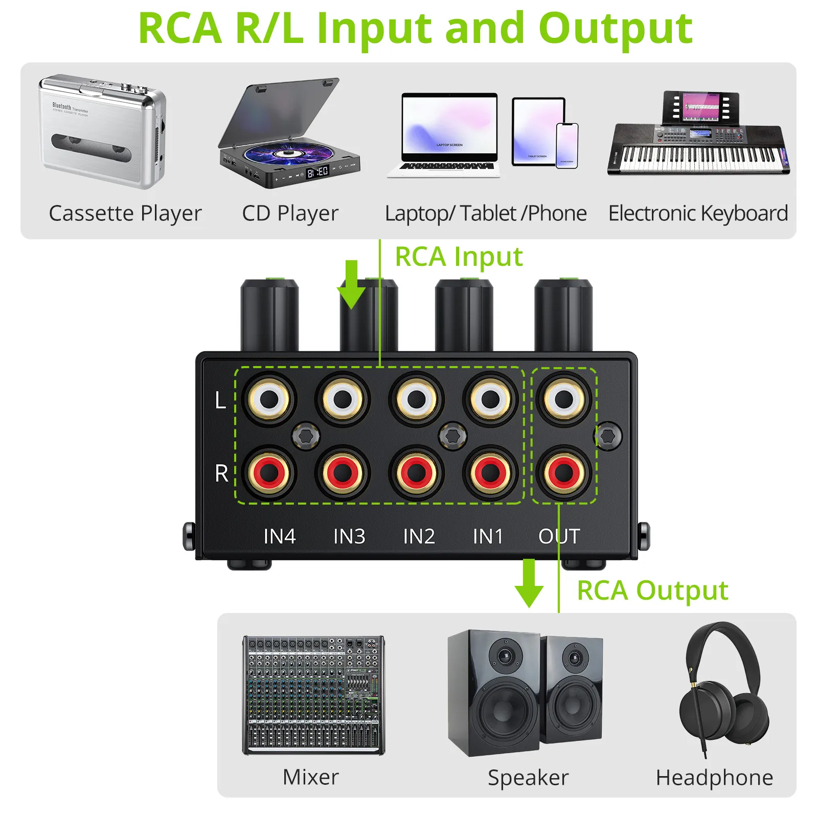Mini Mixeur Audio Stéréo 4 Canaux - Réglage Volume/Bass/Treble, Entrées/sortie 3.5mm, Alimentation 5-12V - 6