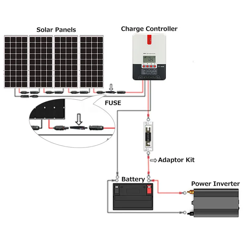 Wholesale IP68 Solar Panel Protection: 10A 30A PV Diode Solar Wire Pin ...