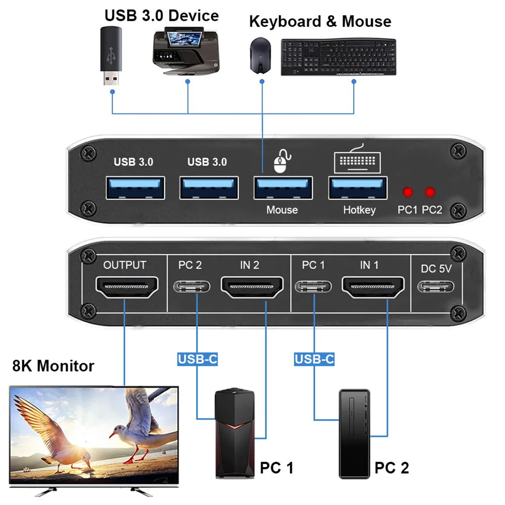 Ps5 Controller EVanlak 3rd Generrtion Hdmi Edid Emulator