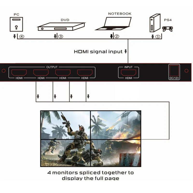 4K 60Hz 2x2 HDMI Video Wall Controller 1x2 1x3 1x4 2x1 3x1 4x1 Video Wall Processor 4 Channel TV Stitching Box TV Splicer RS232