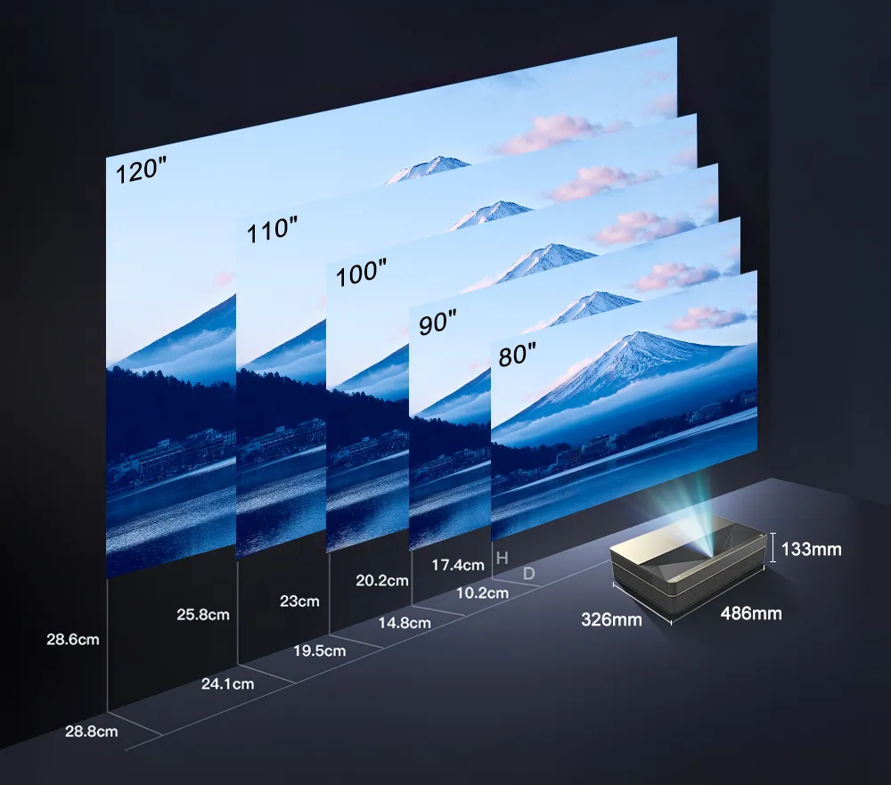 Changhong B7U 4K Ultra Short Throw Mi Projector 2 Pro... From ...
