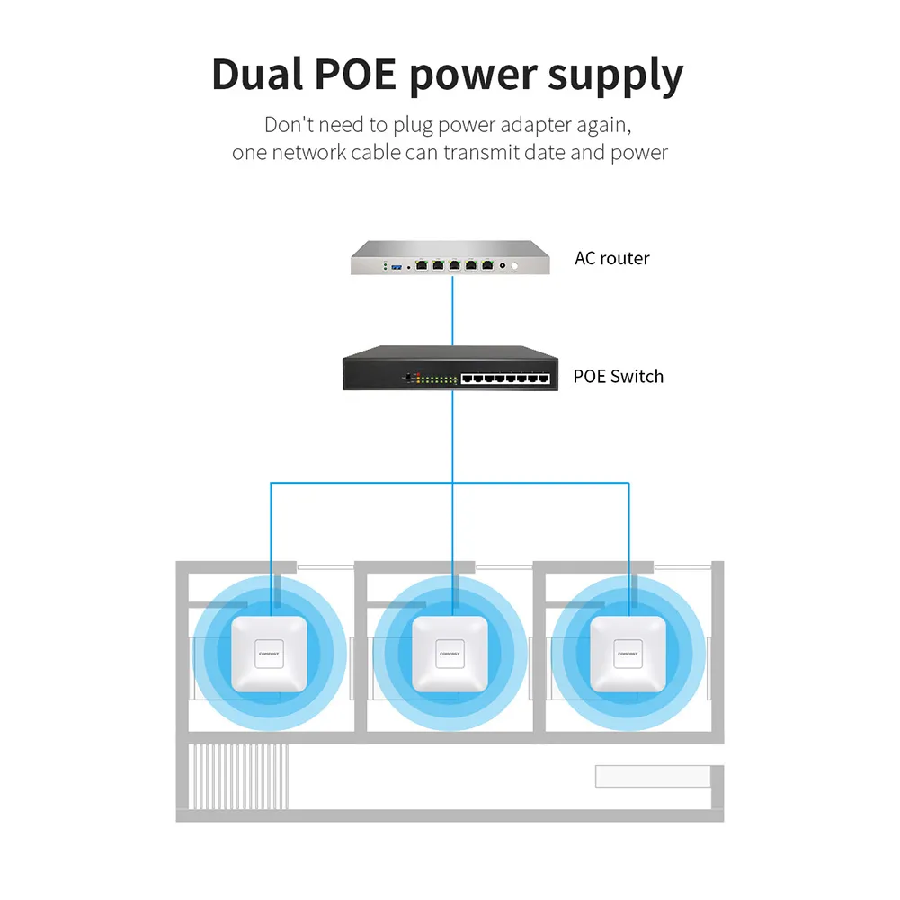 High Power 1200Mbps Dual Band Wifi Router - Boost Signal Range ...