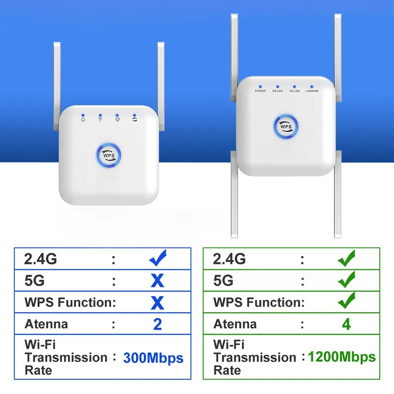 Comprar Repetidor Wifi inalámbrico 5G de 1200Mbps 5G/2,4G amplificador Wifi  de doble banda amplificador de señal extensor de red 802.11ac Gigabit  amplificador WiFi de largo alcance 2024 nuevo