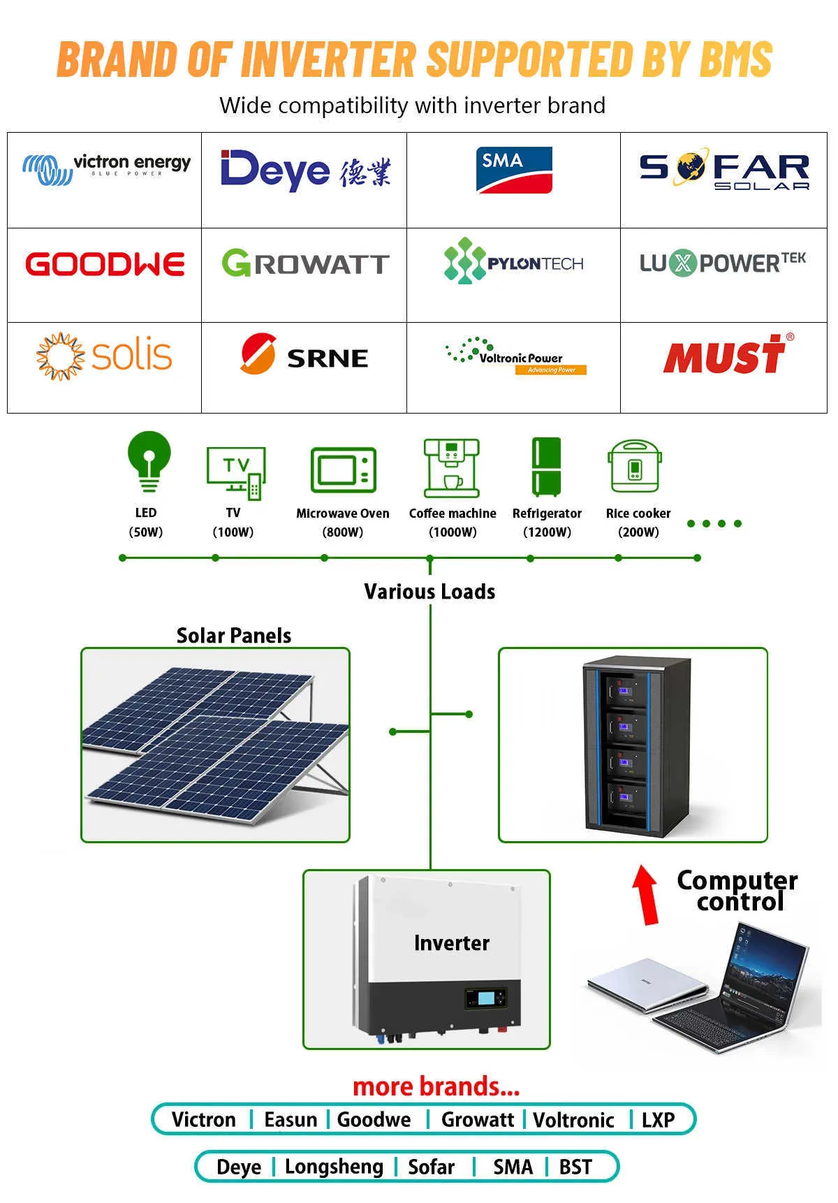 48V 300AH 15KW Battery Pack, Lithium Battery With Built In 200A BMS ...