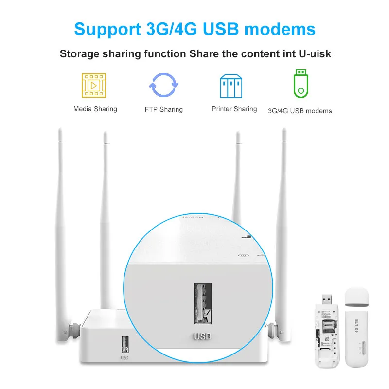 300Mbps Wireless Router - 4G USB Modem Support, Mesh WiFi, Stable ...