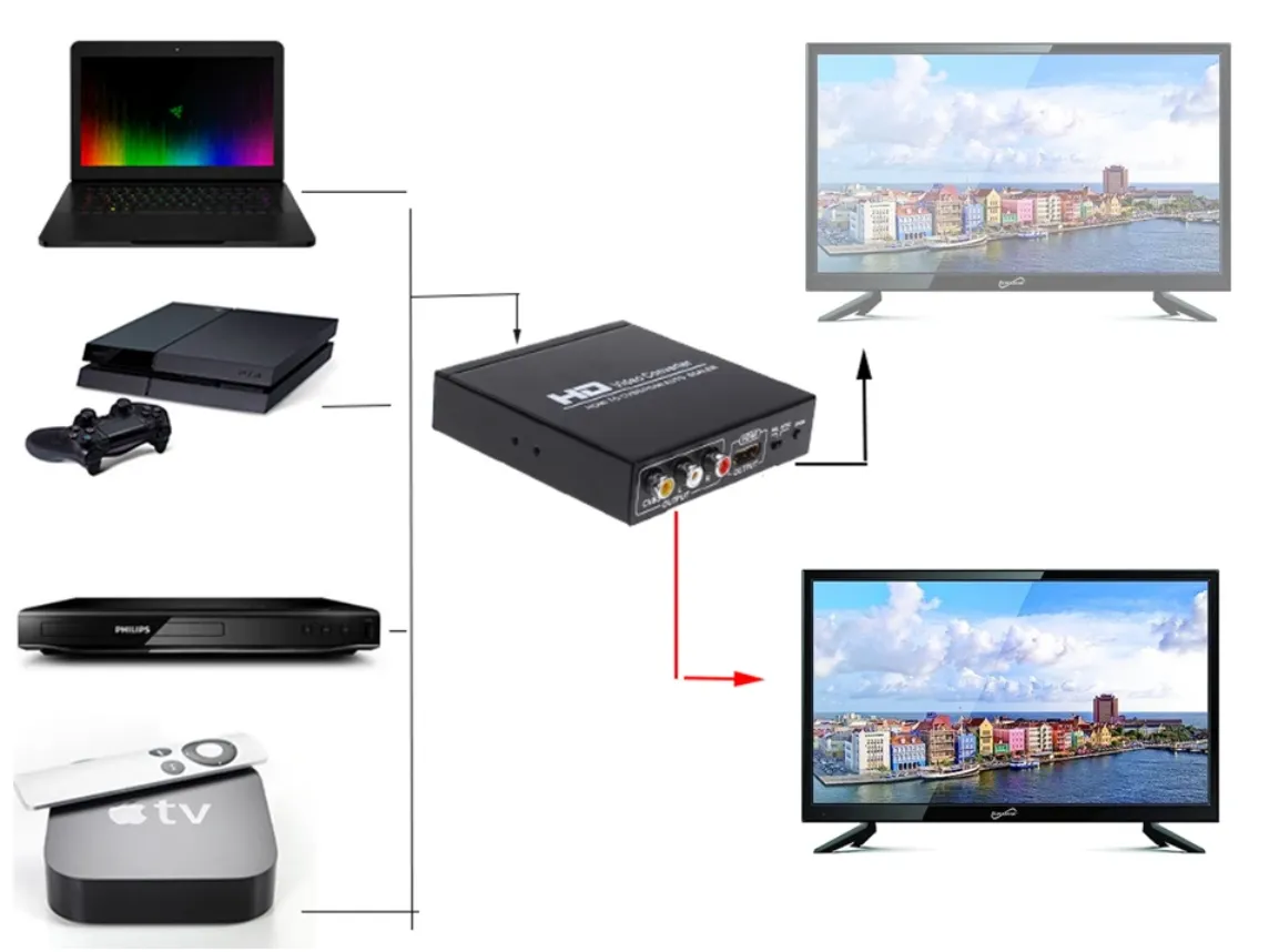 HDMI Audio Splitter | 1080P HDMI To AV Converter With 3.5mm Headphone ...
