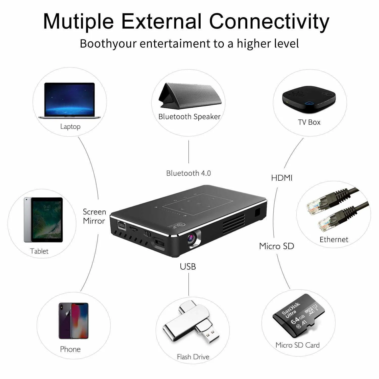 Auto Keystone]Mini Proiettore Portatile con Android OS WiFi6 Bluetooth 4K Supporta, 210° Rotabile Portable Projector con 50% Zoom per Telefono/PC/TV Stick/HDMI