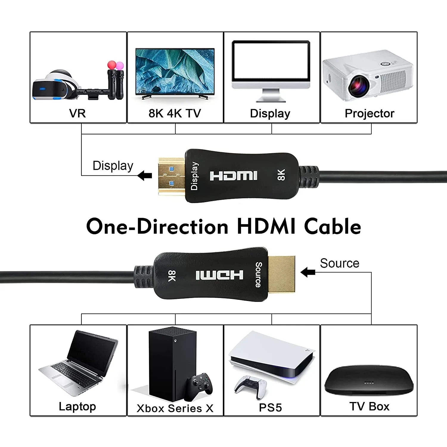 8K HDMI 2.1 Cable Fiber Optic Hdmi Cable 4K 60Hz 120Hz 48Gbps HDR HDCP AOC  For HD TV Box Projector Ps3/4 Ultra High Speed Computer From Dokeyelec,  $31.63