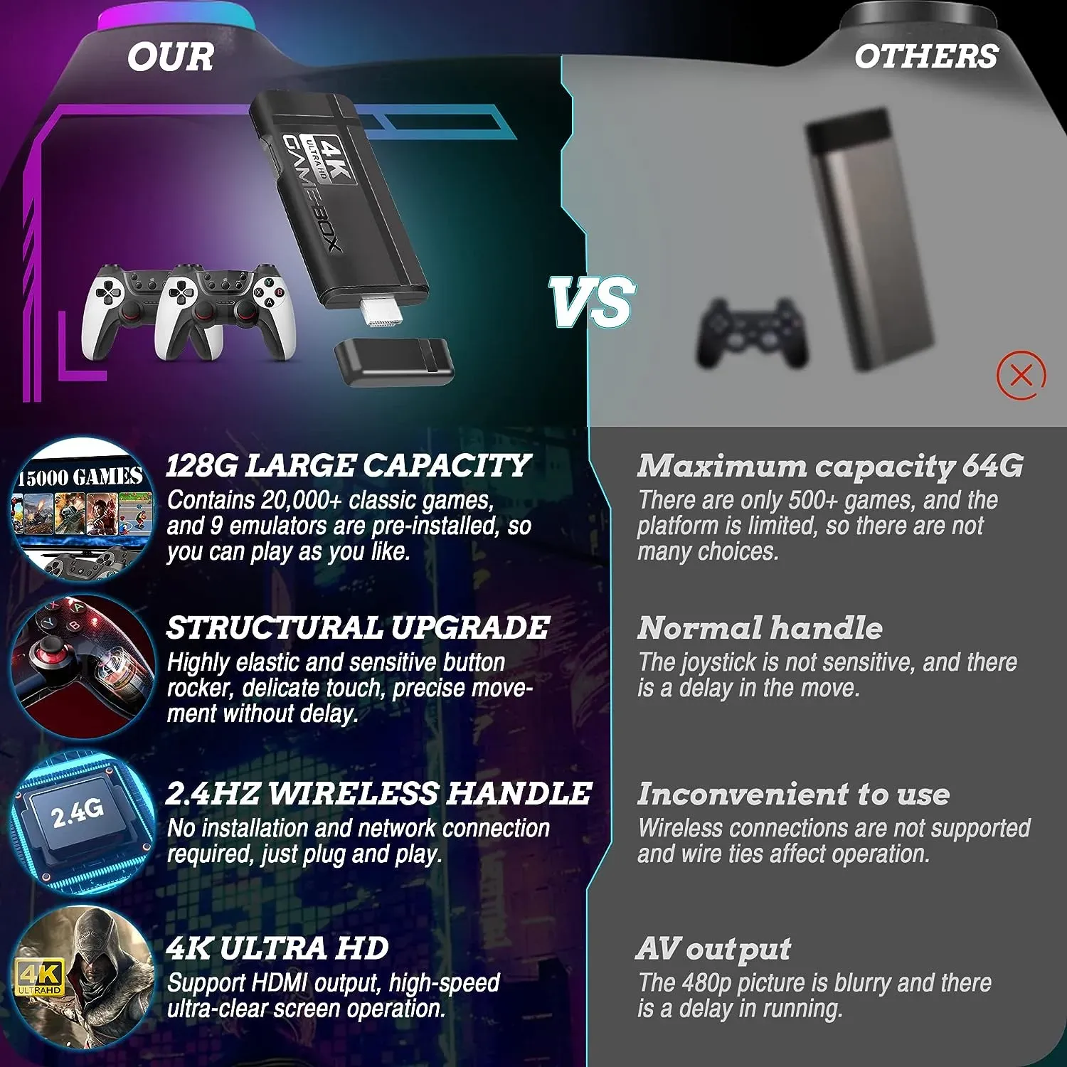 thumbnail image 2 of Retro Game Console With 20,000+ Pre-loaded Games, 4K HDMI, 2 Wireless Controllers - Plug & Play Mini NES Style 2 of 13