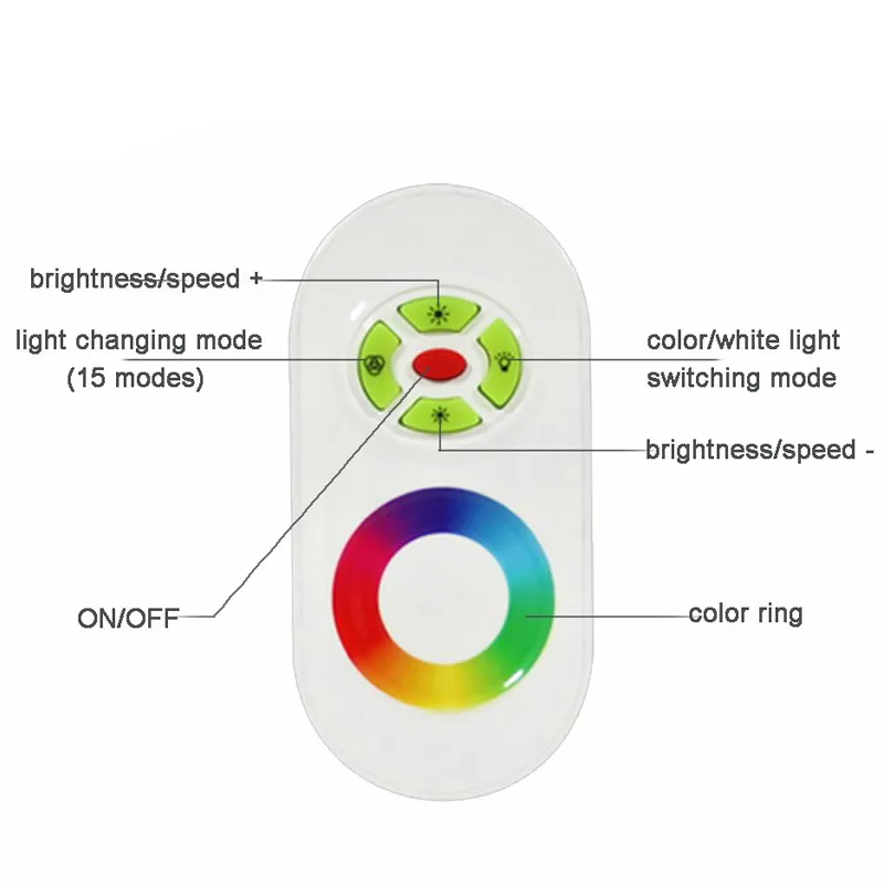 Unité De Commande Avec Télécommande RGB Multicolore RF 2.4Ghz 18A 3CH Variateur 12/24V DC Bandes Lumineuses Led 91752421