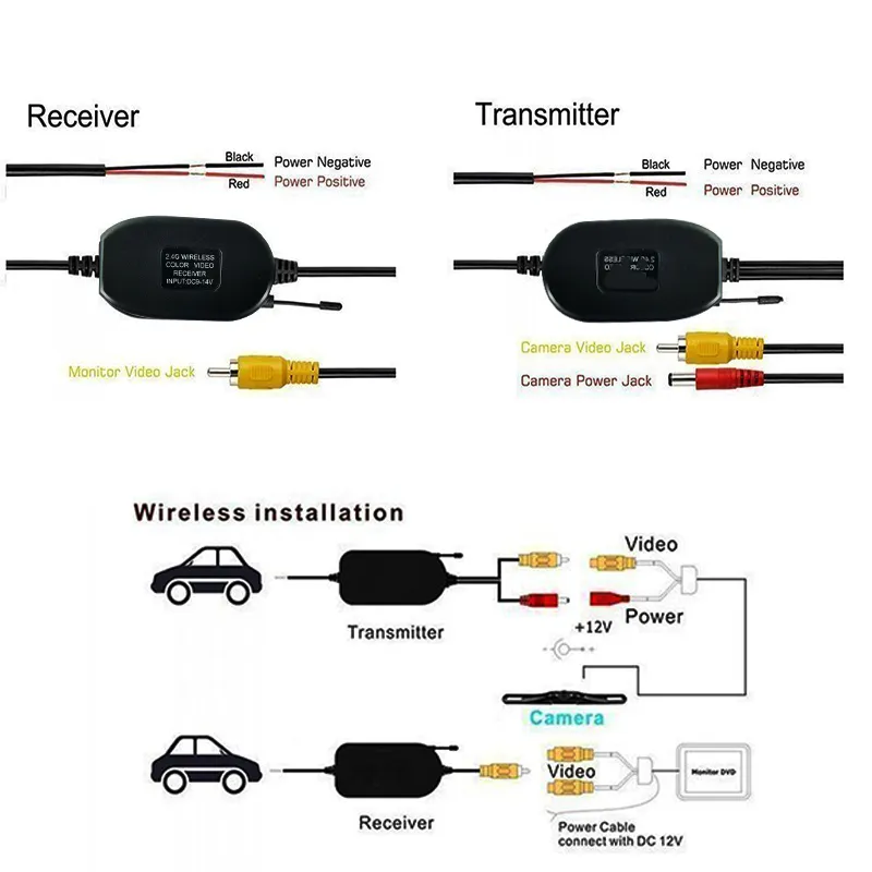 Universal 2.4G Wireless Transmitter For Car Rearview Camera Kit RCA ...
