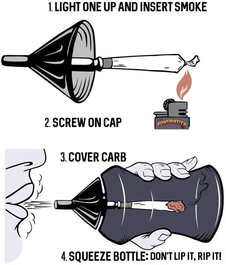 bottle smoke cigarette Smoke Squeeze Bottle Smoking Filter Pipe Cigarette... From Slkstore, $4.63