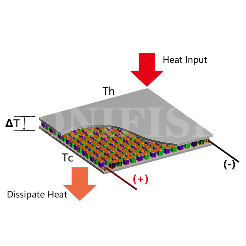 Generator Peltier Device Efficiency Teg Waste Heat Generator High