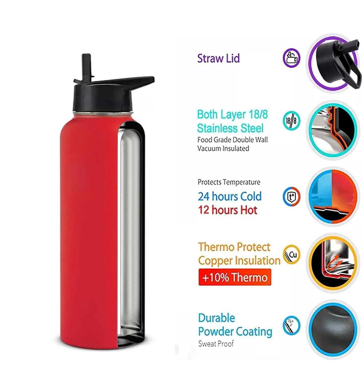 Thermos Bottle 32 Oz Hot Thermos Thermos Tritan Water Bottle With Covered  Spout, 32oz, TEAL