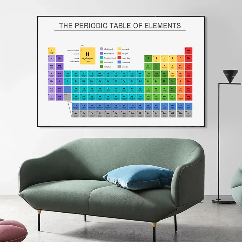 Periodic Table Of Elements Chart Canvas Painting Educational Wall Art ...